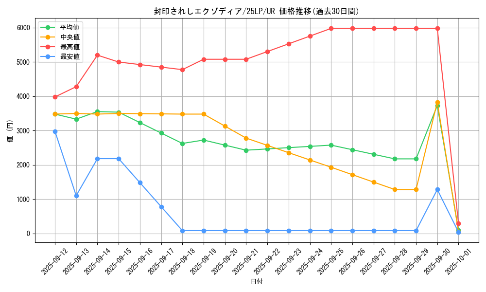 card_13187_series_38573_rarity_7_graph