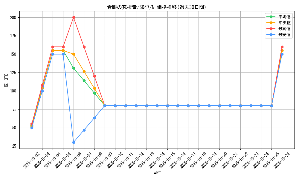 card_13189_series_1024_rarity_1_graph