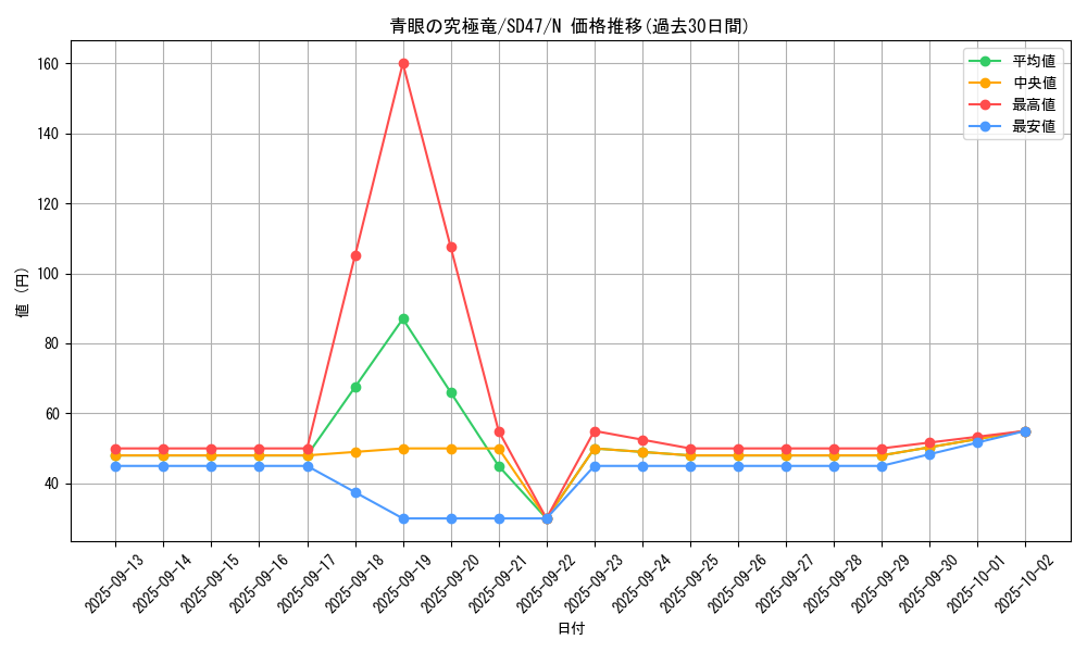 card_13189_series_1024_rarity_1_graph