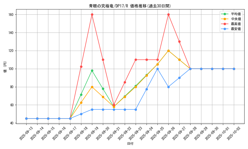 card_13189_series_13356_rarity_62_graph