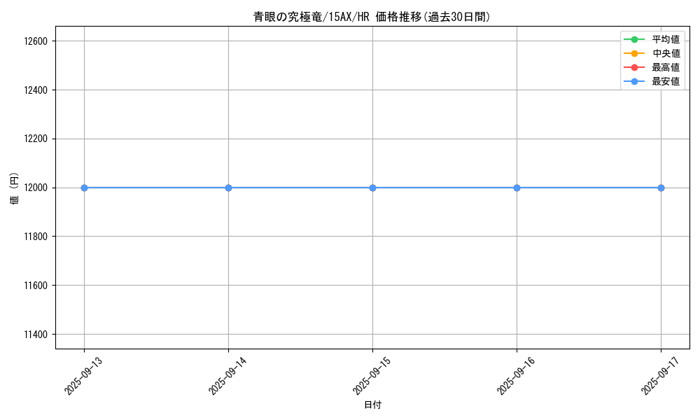 card_13189_series_15486_rarity_407_graph