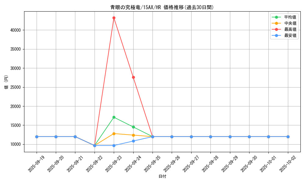 card_13189_series_15490_rarity_407_graph