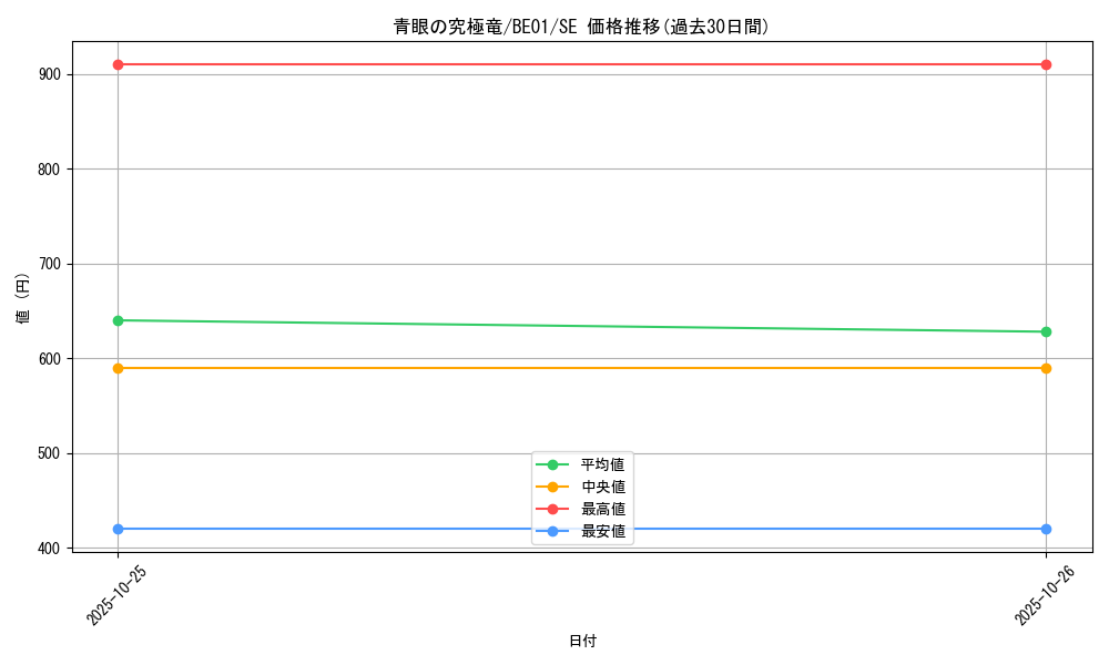 card_13189_series_28960_rarity_5_graph
