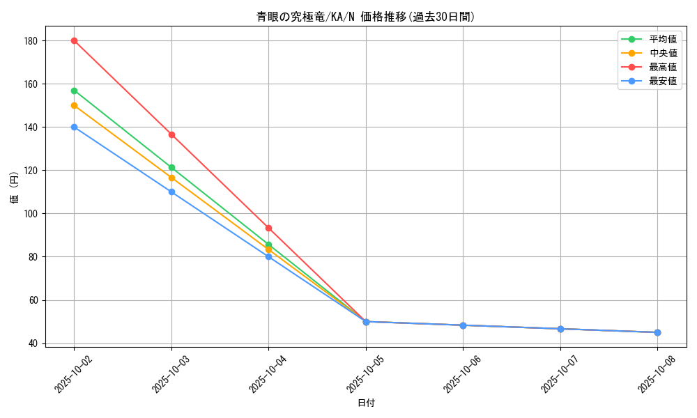 card_13189_series_31298_rarity_1_graph