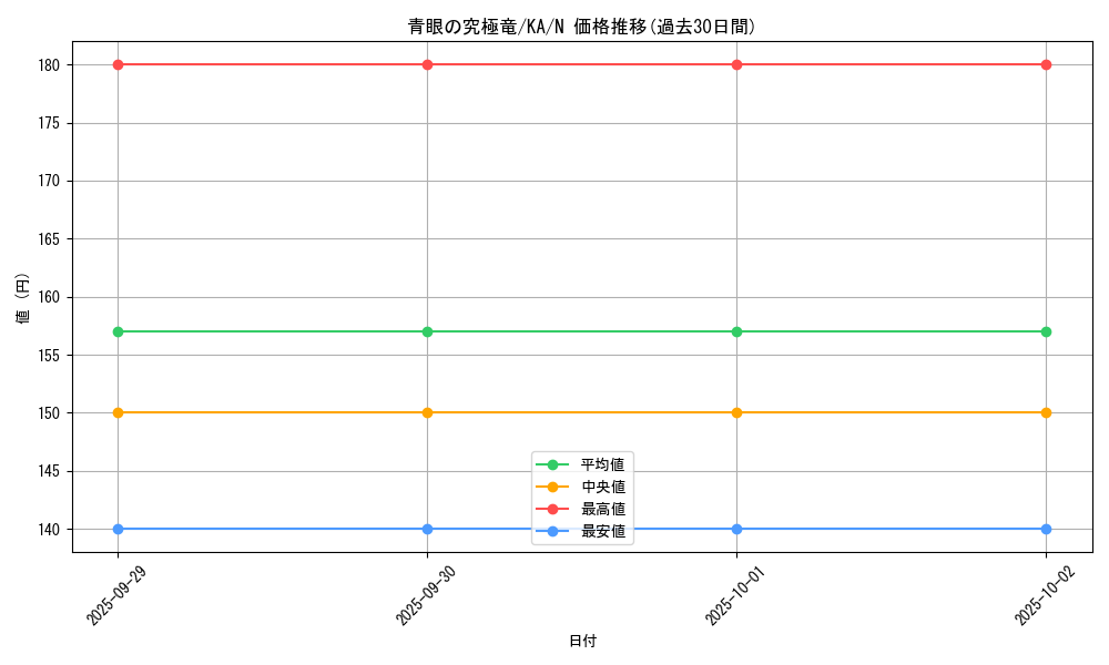 card_13189_series_31298_rarity_1_graph