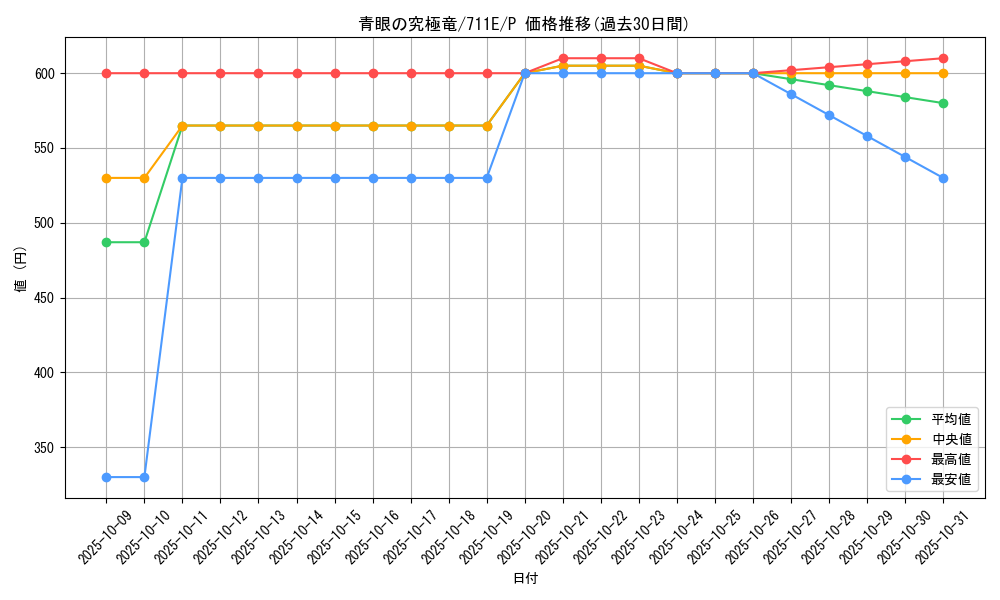 card_13189_series_33402_rarity_2_graph