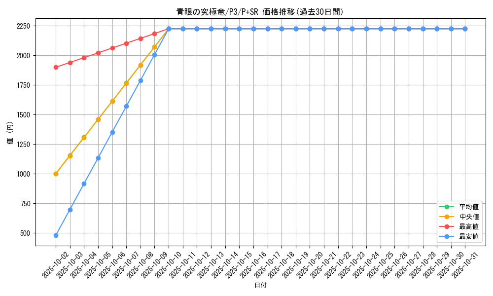 card_13189_series_34619_rarity_183_graph