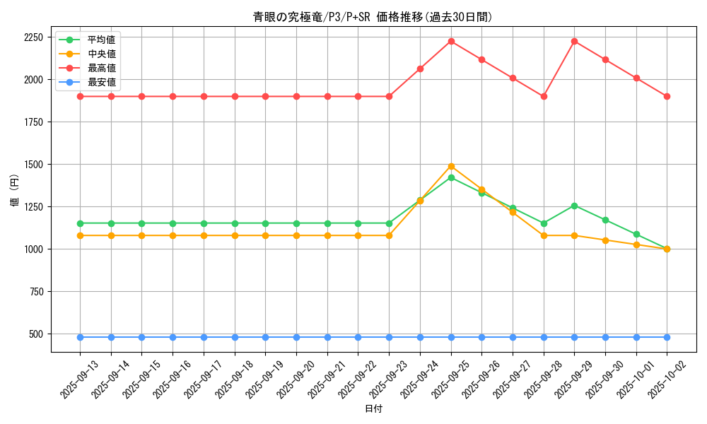 card_13189_series_34619_rarity_183_graph