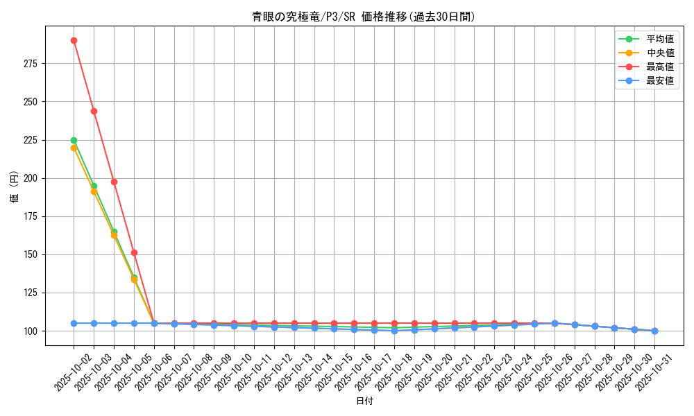 card_13189_series_34619_rarity_3_graph