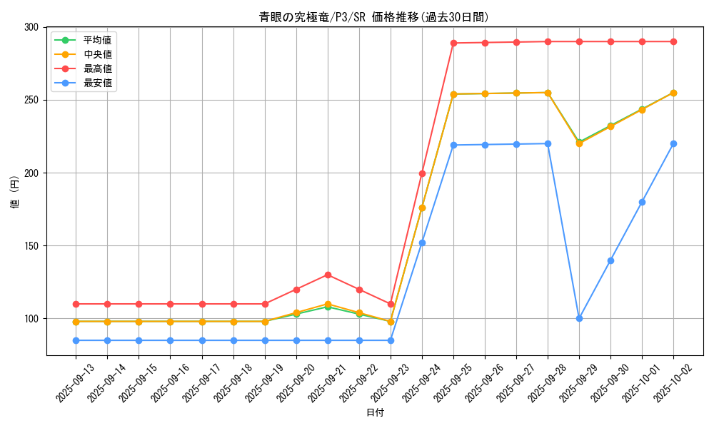card_13189_series_34619_rarity_3_graph