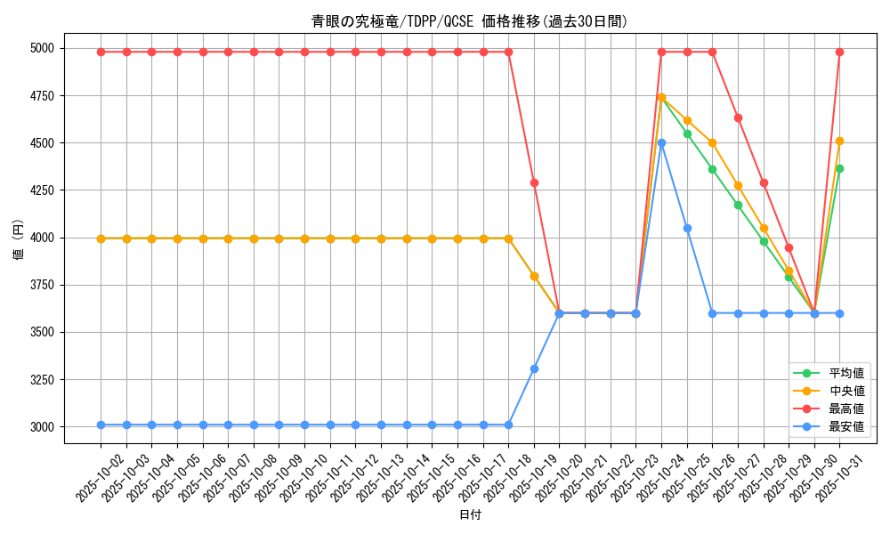 card_13189_series_35418_rarity_408_graph