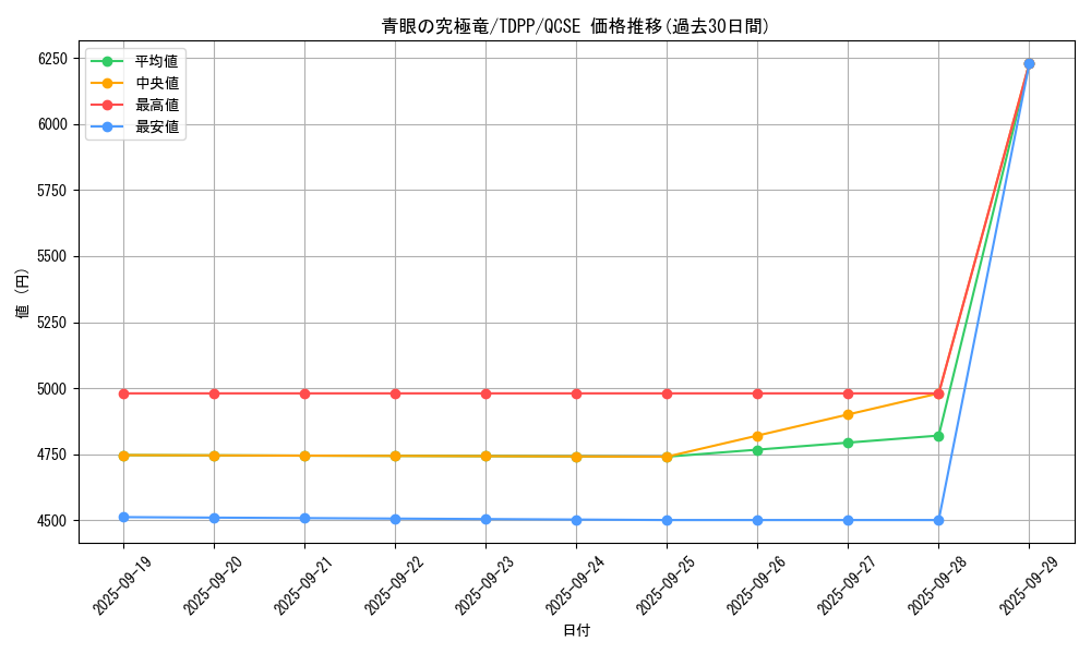 card_13189_series_35418_rarity_408_graph