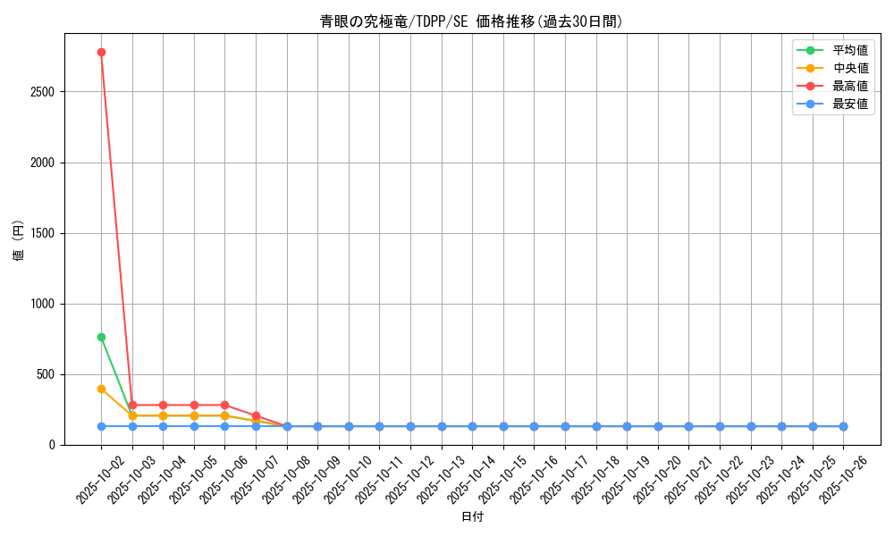 card_13189_series_35418_rarity_5_graph