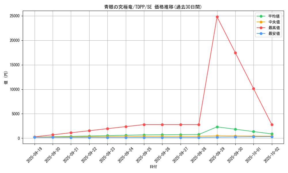 card_13189_series_35418_rarity_5_graph
