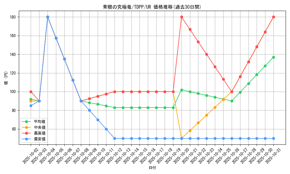 card_13189_series_35418_rarity_7_graph