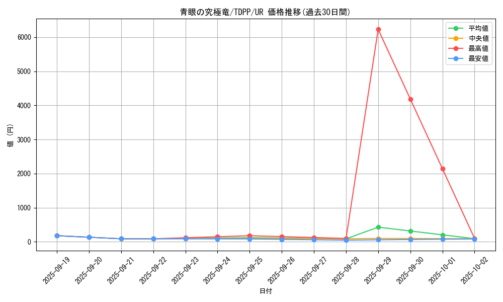 card_13189_series_35418_rarity_7_graph