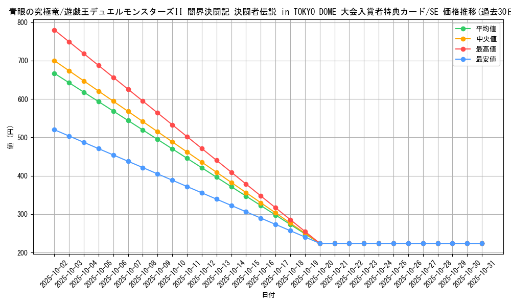 card_13189_series_35573_rarity_5_graph