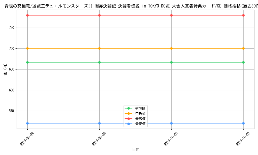 card_13189_series_35573_rarity_5_graph
