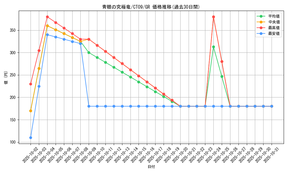 card_13189_series_35624_rarity_15190_graph
