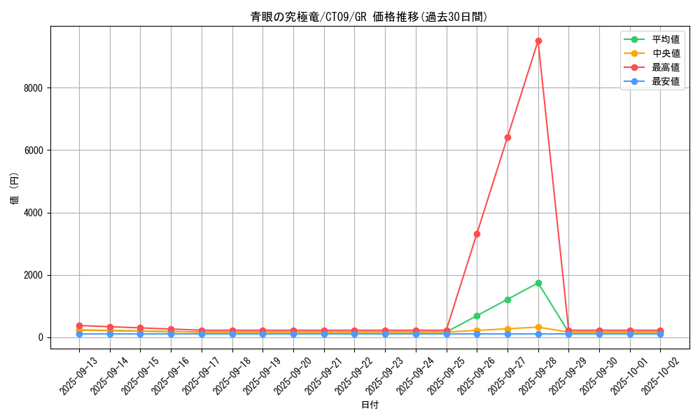 card_13189_series_35624_rarity_15190_graph
