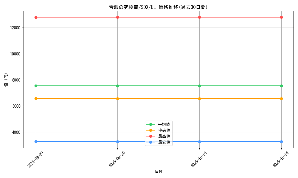 card_13189_series_35625_rarity_77_graph