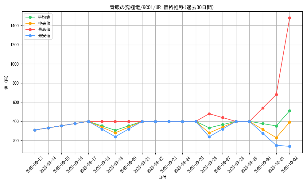 card_13189_series_4066_rarity_7_graph