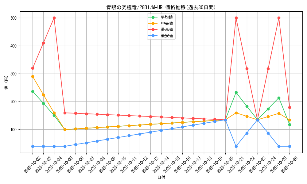 card_13189_series_6207_rarity_6208_graph