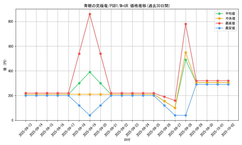 card_13189_series_6207_rarity_6208_graph