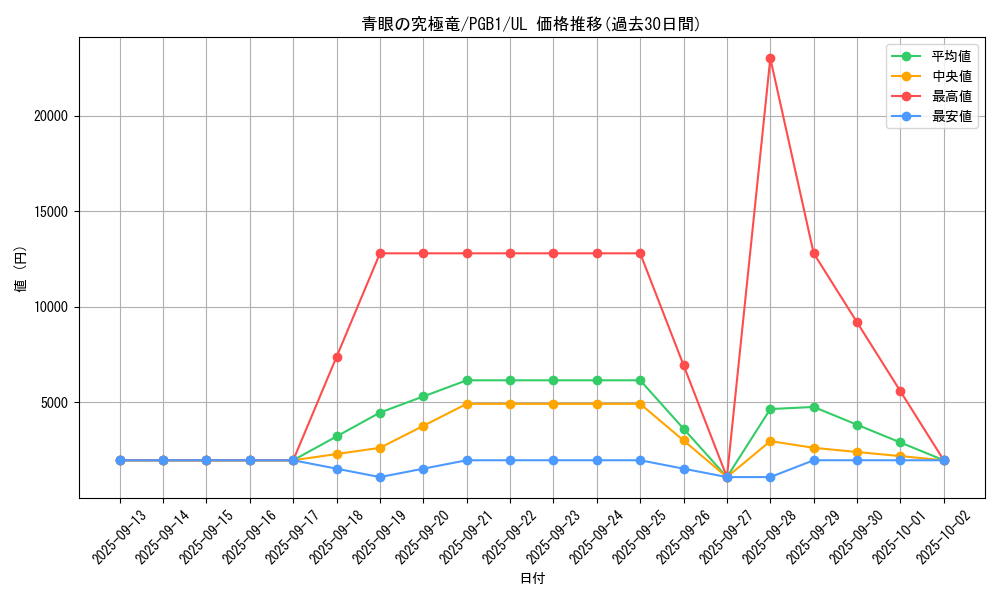 card_13189_series_6207_rarity_77_graph
