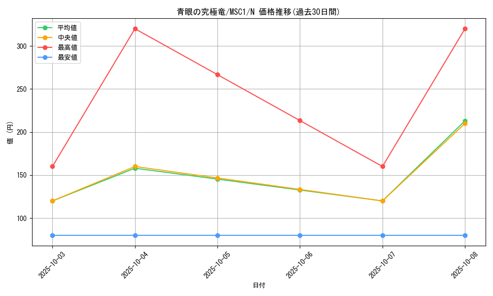 card_13189_series_9183_rarity_1_graph
