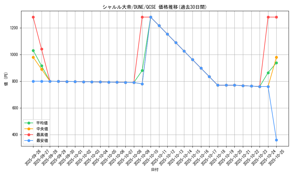 card_1318_series_2616_rarity_408_graph