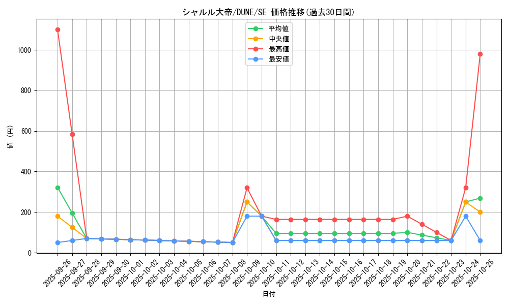 card_1318_series_2616_rarity_5_graph