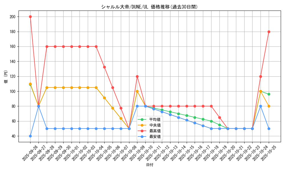 card_1318_series_2616_rarity_77_graph