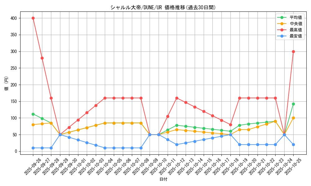 card_1318_series_2616_rarity_7_graph