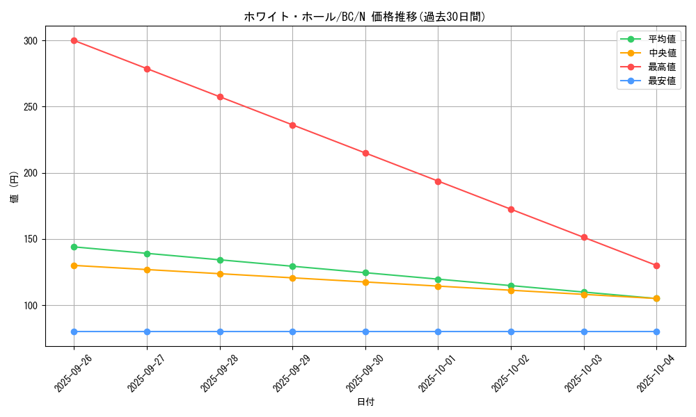 card_13191_series_32583_rarity_1_graph