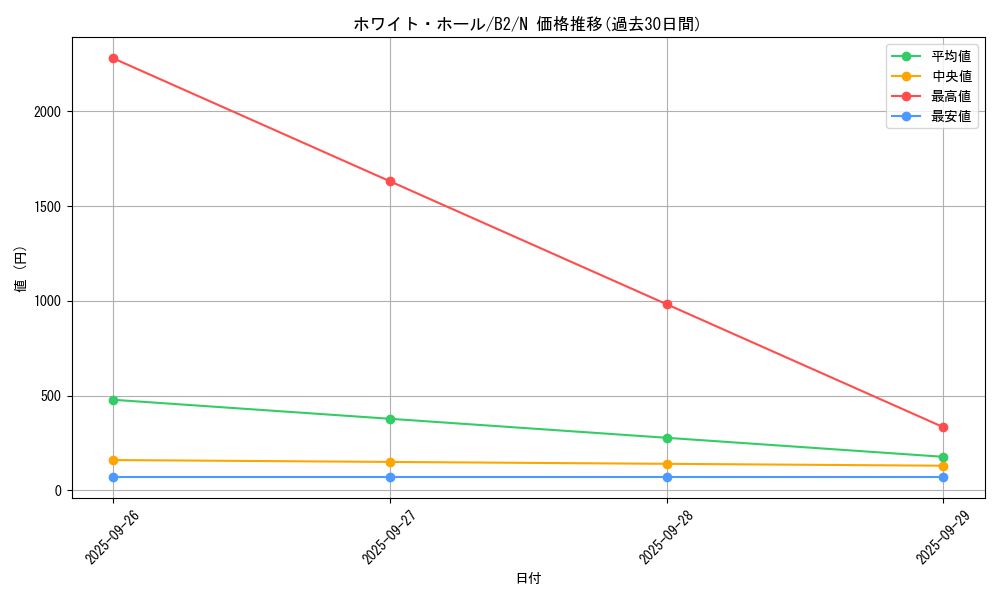 card_13191_series_35405_rarity_1_graph