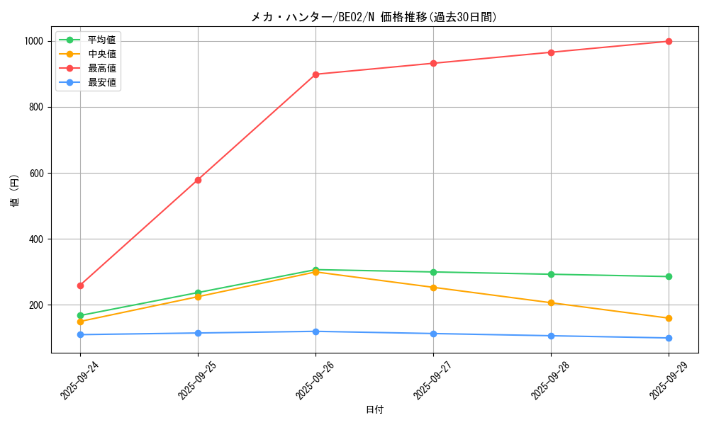 card_13193_series_26804_rarity_1_graph