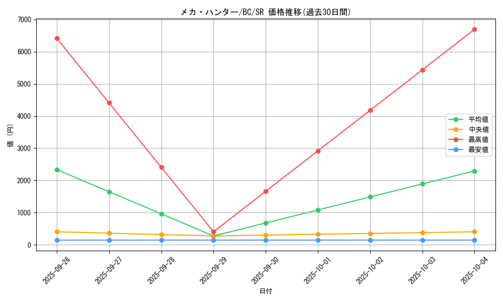 card_13193_series_32583_rarity_3_graph