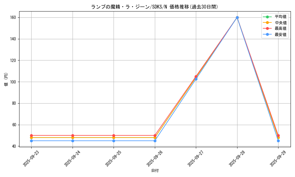 card_13197_series_13323_rarity_1_graph