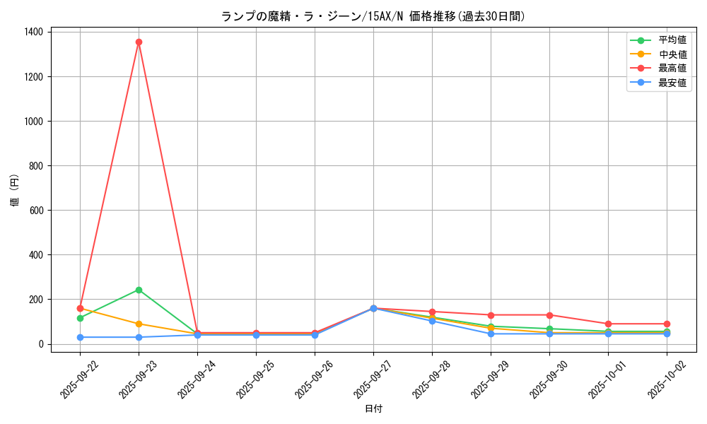 card_13197_series_15486_rarity_1_graph