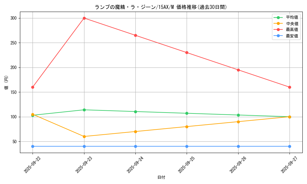 card_13197_series_15486_rarity_6209_graph