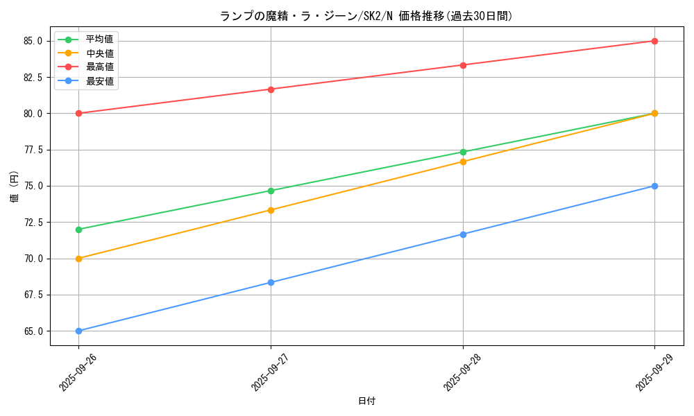 card_13197_series_29192_rarity_1_graph