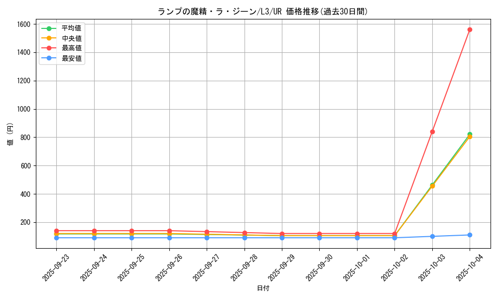 card_13197_series_32557_rarity_7_graph
