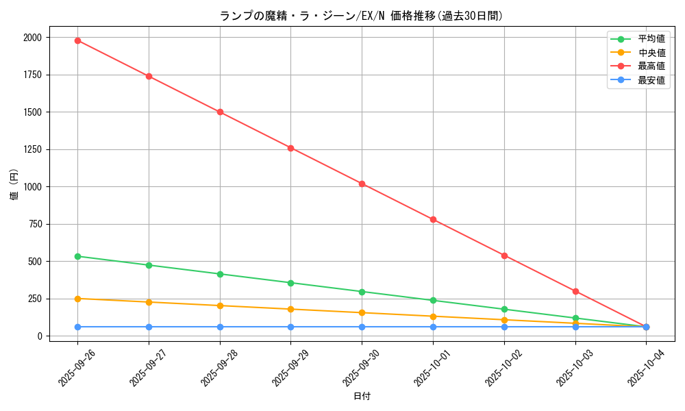 card_13197_series_33023_rarity_1_graph