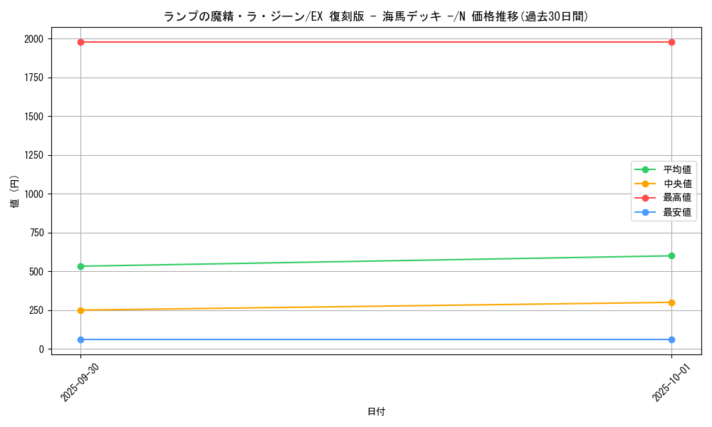 card_13197_series_34515_rarity_1_graph
