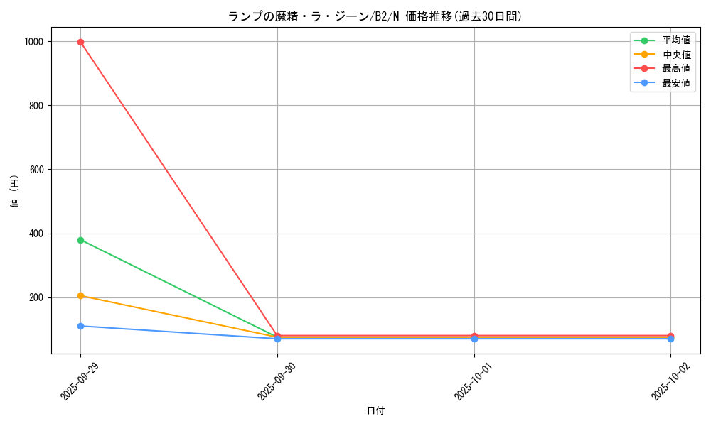 card_13197_series_35405_rarity_1_graph