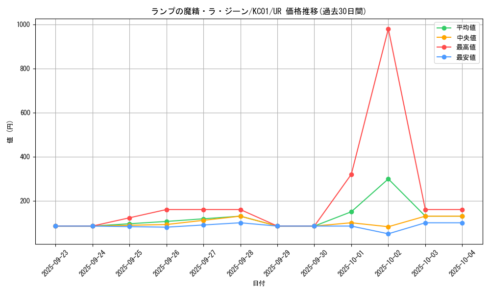 card_13197_series_4066_rarity_7_graph