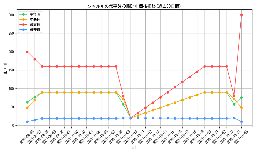 card_1319_series_2616_rarity_1_graph