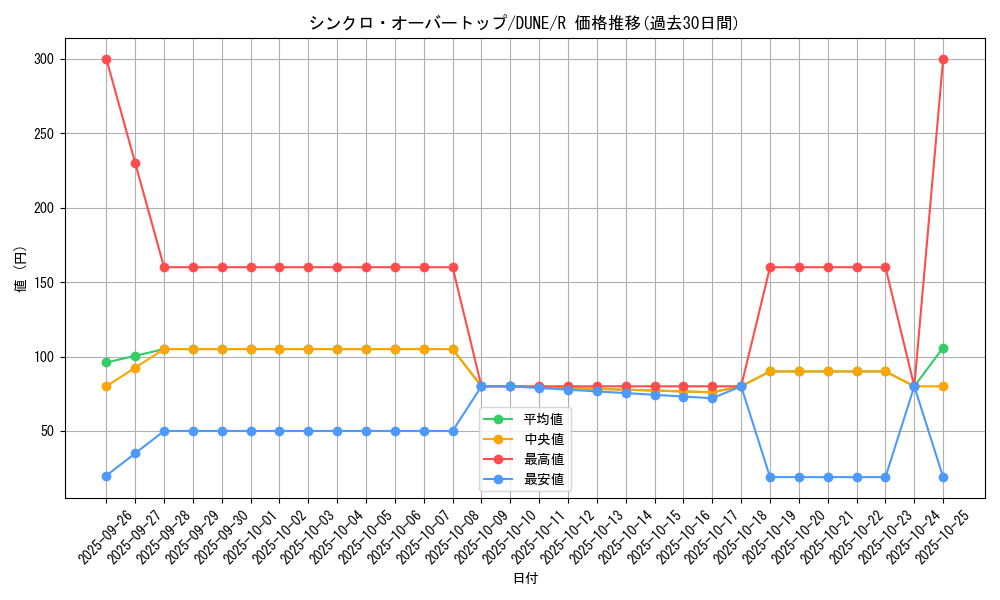 card_1320_series_2616_rarity_62_graph