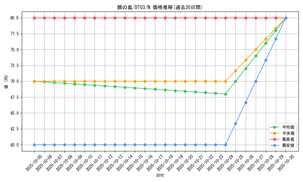 card_13215_series_23308_rarity_1_graph